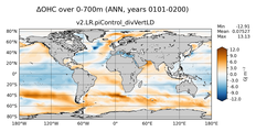 ANN Anomaly in Ocean Heat Content over 0-700m