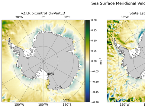 Antarctic Meridional Velocity