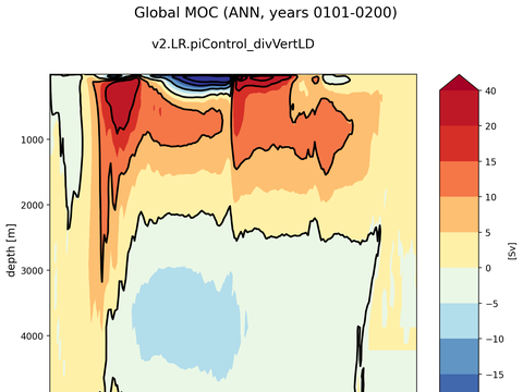 Meridional Overturning Streamfunction