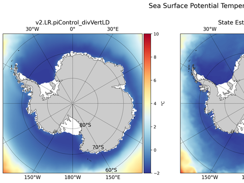 Antarctic Potential Temperature