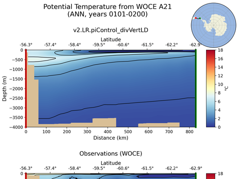 WOCE Transects