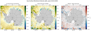 JAS Meridional Velocity