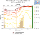 ANN Potential Density Contours from WOCE A12 ANN