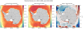 ANN Potential Density