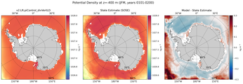 JFM Potential Density