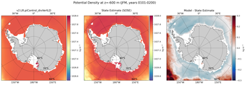 JFM Potential Density