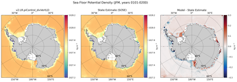JFM Potential Density