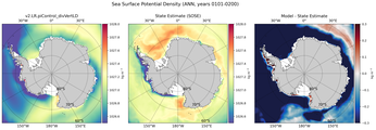 ANN Potential Density