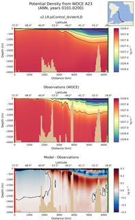 ANN Potential Density from WOCE A23 ANN