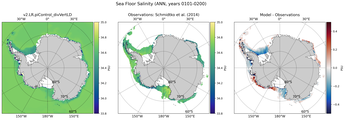 ANN Salinity