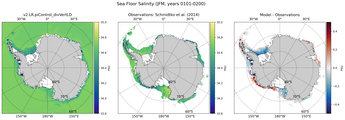 JFM Salinity