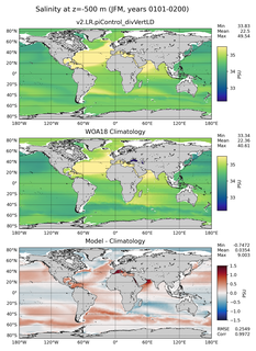 JFM Salinity