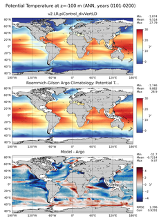 ANN Model potential temperature compared with Argo observations