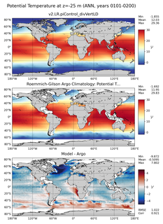 ANN Model potential temperature compared with Argo observations