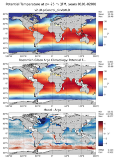JFM Model potential temperature compared with Argo observations