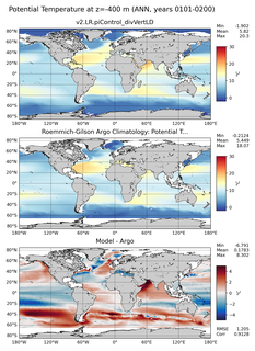ANN Model potential temperature compared with Argo observations