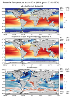 ANN Model potential temperature compared with Argo observations