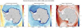 ANN Potential Temperature