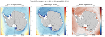 JFM Potential Temperature