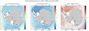 ANN Potential Temperature