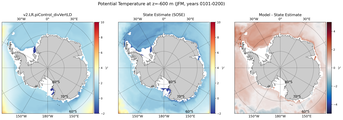 JFM Potential Temperature