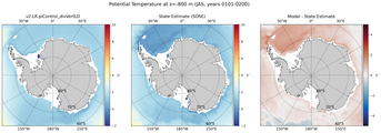 JAS Potential Temperature