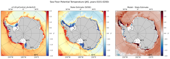 JAS Potential Temperature