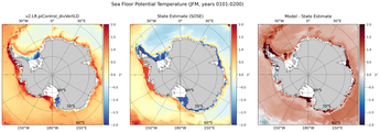 JFM Potential Temperature