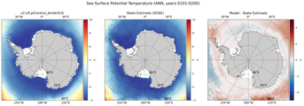 ANN Potential Temperature