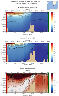ANN Potential Temperature from WOCE A12 ANN