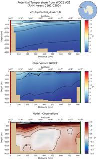 ANN Potential Temperature from WOCE A21 ANN