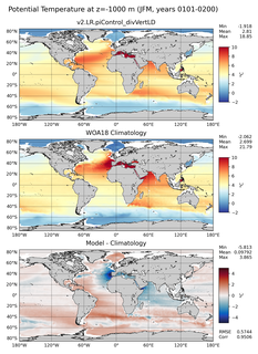JFM Potential Temperature