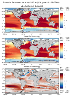 JFM Potential Temperature