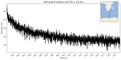 Transport through the Africa-Ant Transect