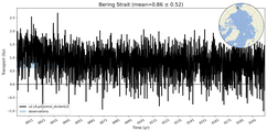 Transport through the Bering Strait Transect