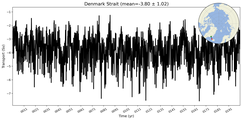 Transport through the Denmark Strait Transect