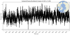 Transport through the Iceland-Faroe-Scotland Transect