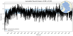 Transport through the Lancaster Sound Transect