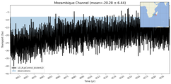 Transport through the Mozambique Channel Transect
