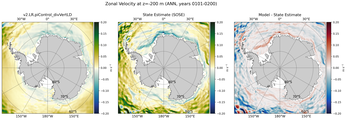 ANN Zonal Velocity