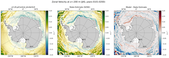 JAS Zonal Velocity