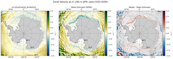 JFM Zonal Velocity