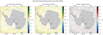 JAS Zonal Velocity