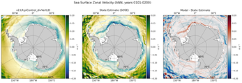 ANN Zonal Velocity