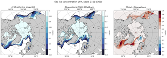 JFM Climatology Map of Northern-Hemisphere Sea-Ice Concentration. <br> Observations: SSM/I NASATeam