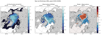ON Climatology Map of Northern-Hemisphere Sea-Ice Thickness.