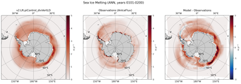 ANN ANN Climatology Map of Southern-Hemisphere Sea Ice Melting