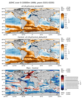 ANN Anomaly in Ocean Heat Content over 0-10000m