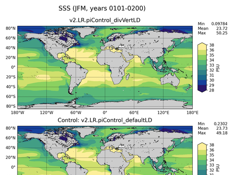 Global Sea Surface Salinity