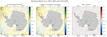 JFM Meridional Velocity
